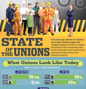 unions