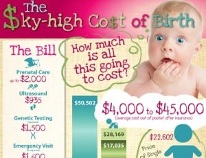 cost-of-birth
