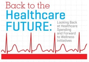 healthcare-future