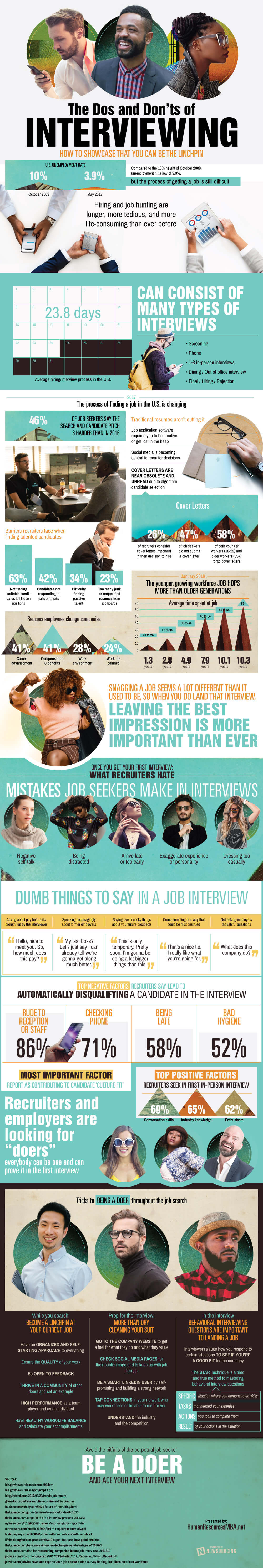 Job Interview Tips